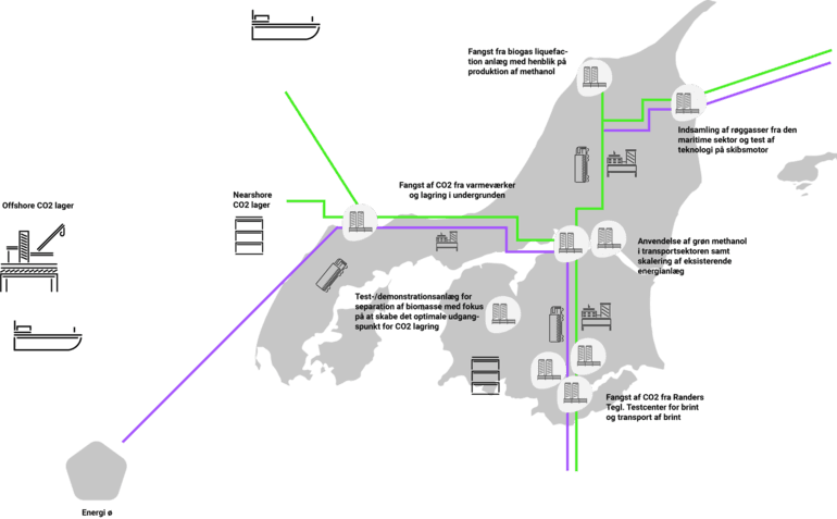 Danmarks Erhvervsfremmebestyrelse giver millioner til CO<sub>2</sub>-fangst