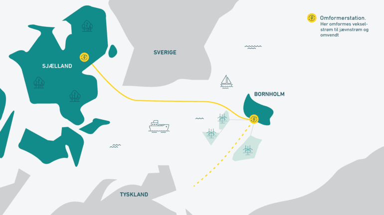 Udbudsproces for teknisk udstyr til Energiø Bornholm fremskyndet